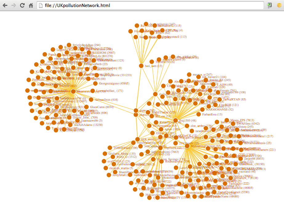 uk pollution network