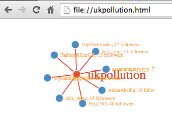 ukpollution graph