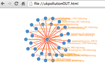 ukpollution out graph